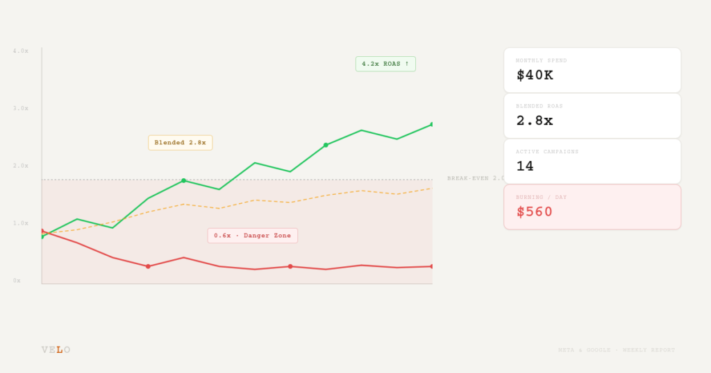 How to Build a Weekly Paid Media Report for Your DTC Brand